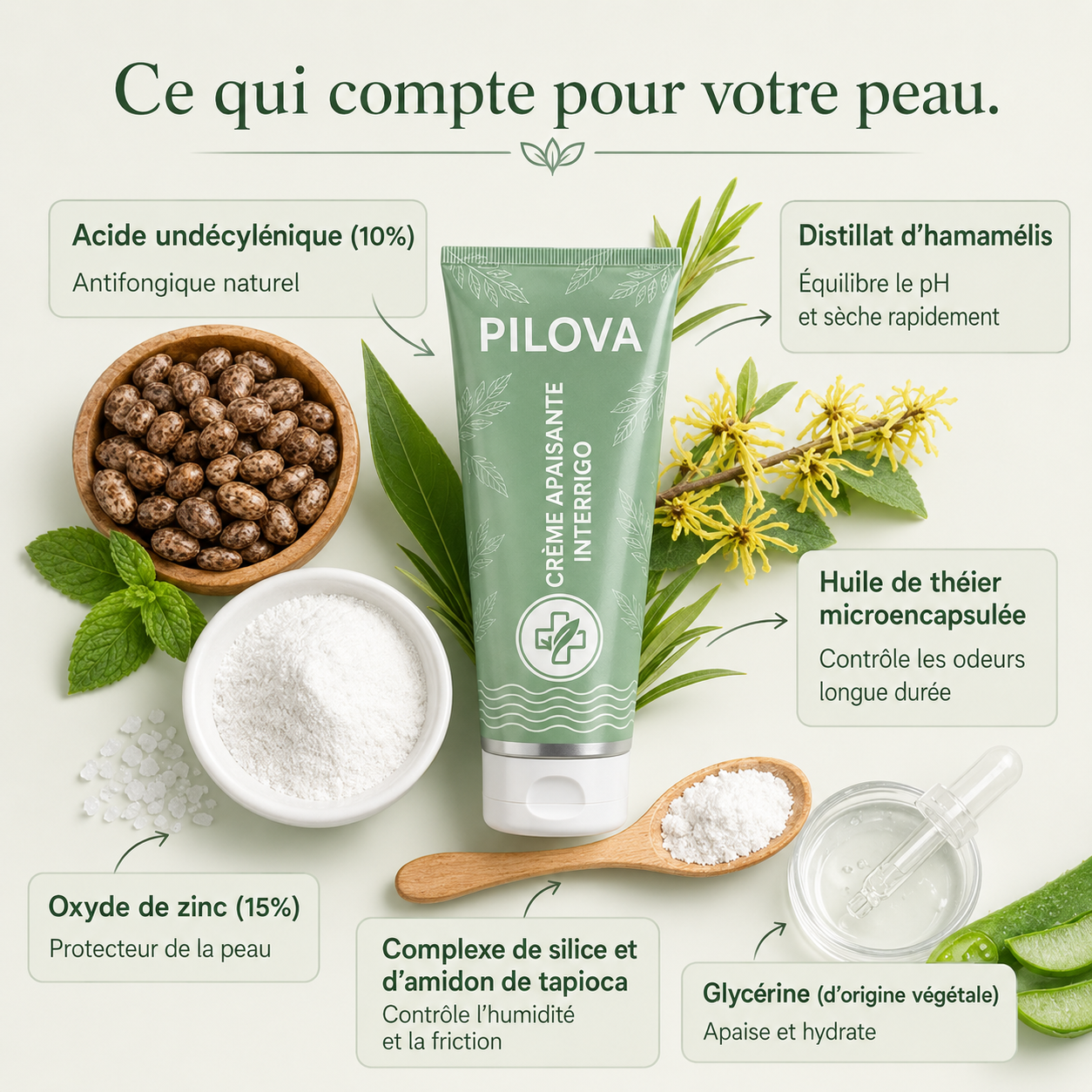 Pilova — Crème Soin des Plis